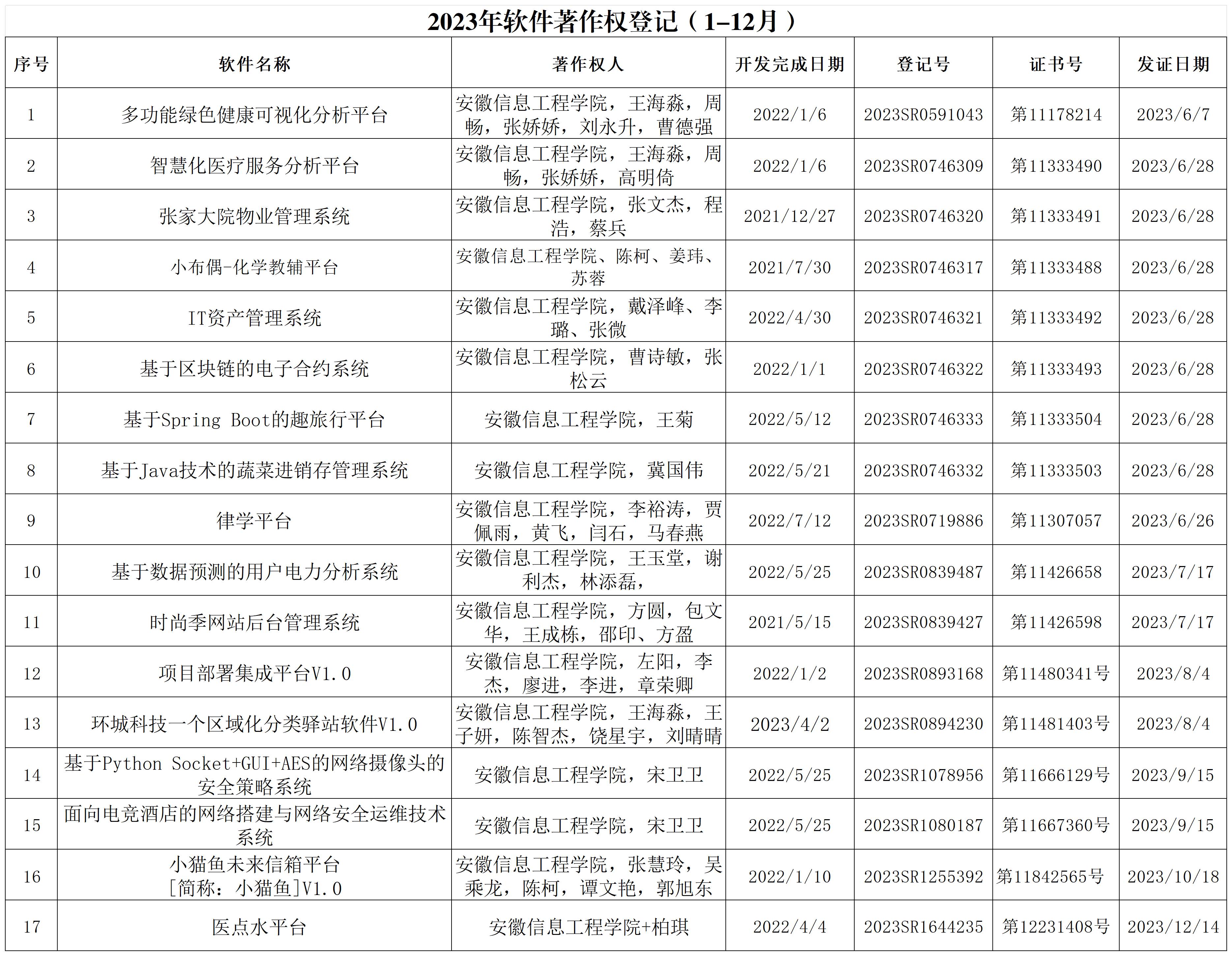 4.软件著作权登记证书（总）_Sheet9(1).jpg