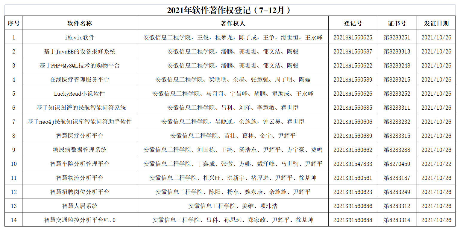 7-12软著.png 7-12软著.png