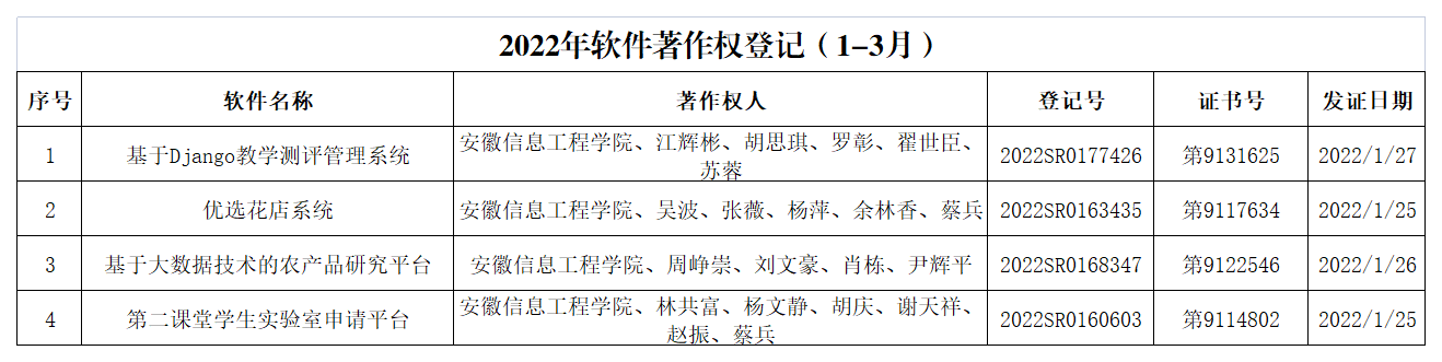 2022.1-3.png 2022.1-3.png