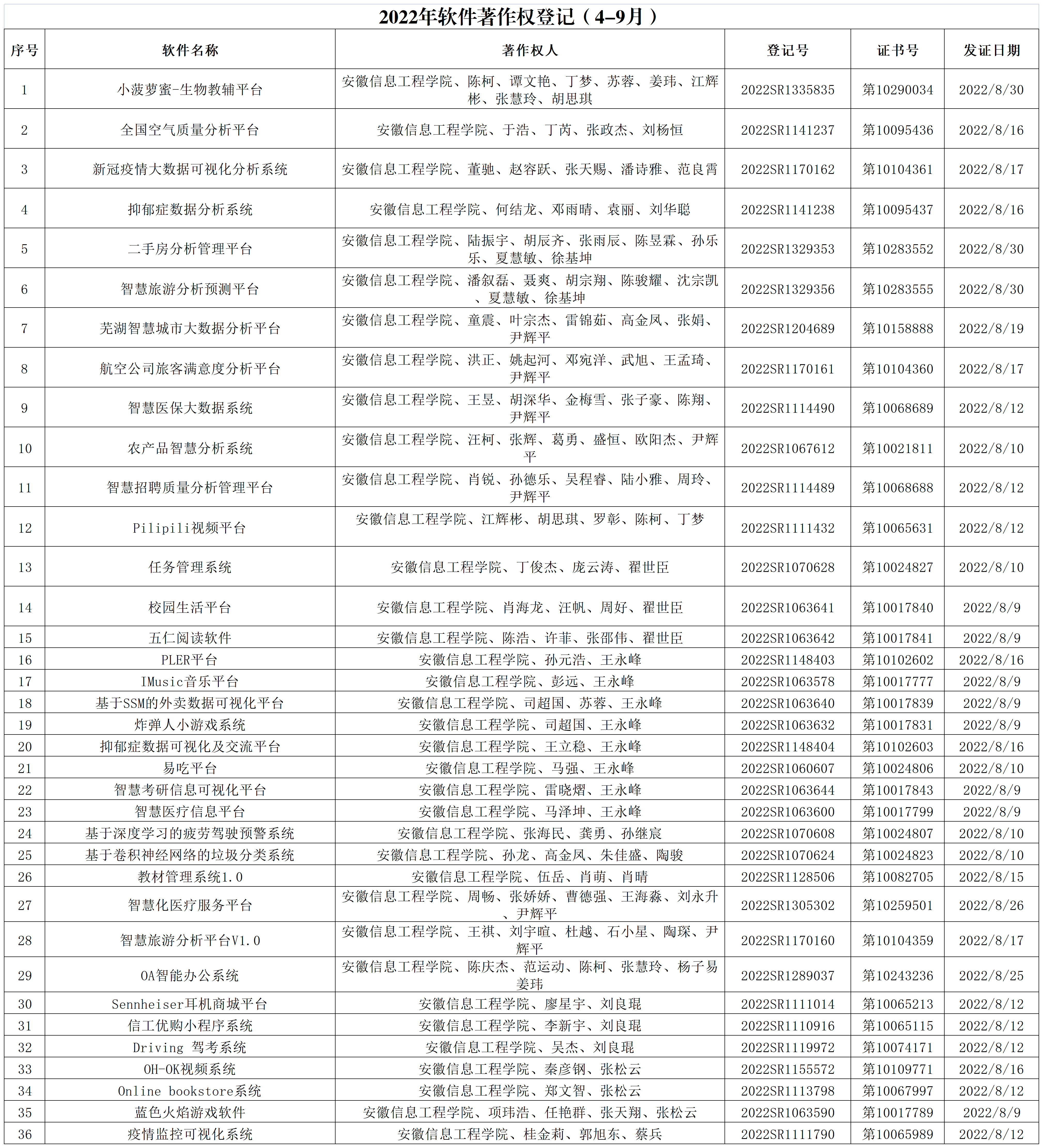 软件著作权登记证书(4-9).png 软件著作权登记证书(4-9).png