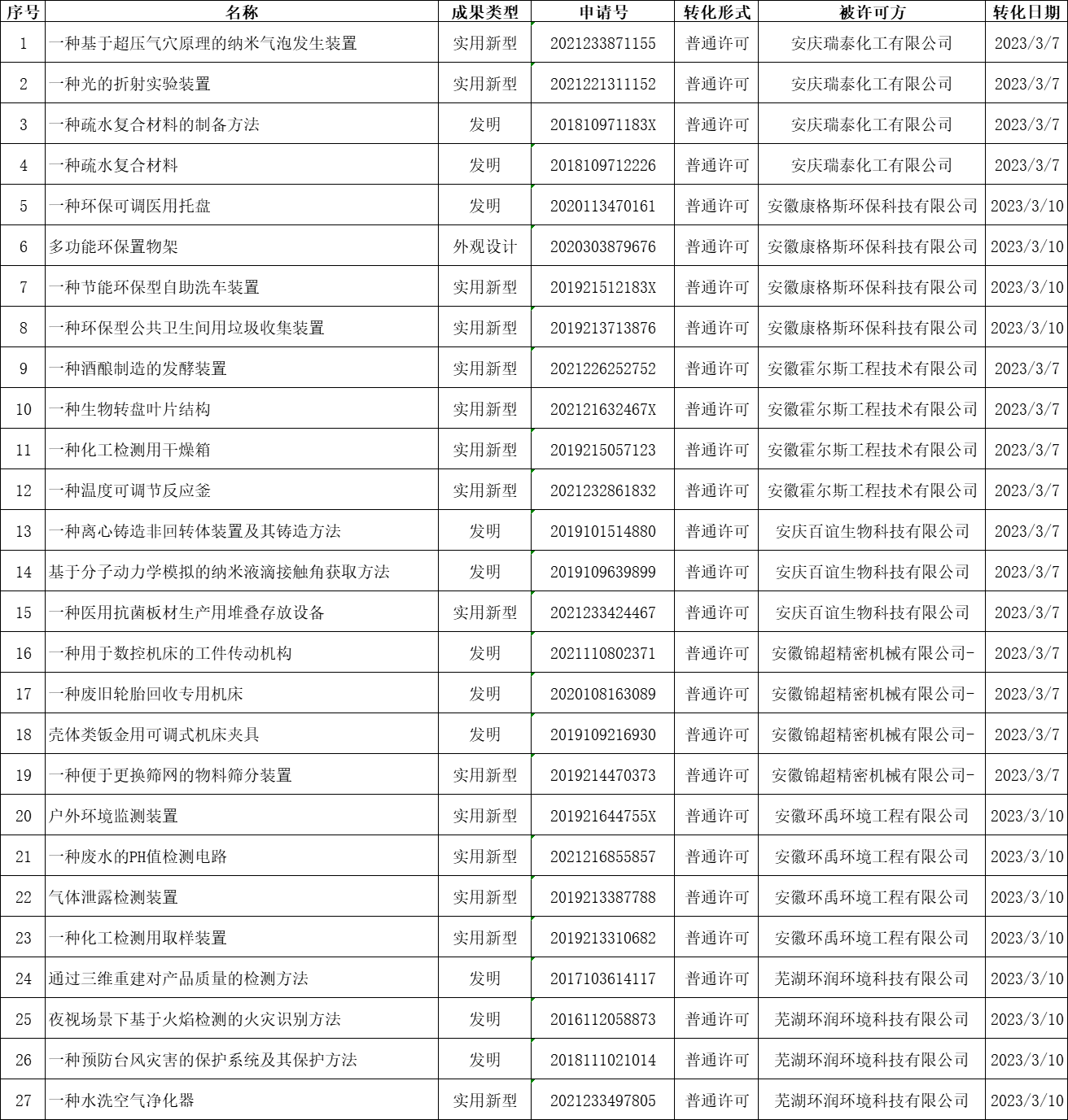 QQ图片20230407160718.png QQ图片20230407160718.png