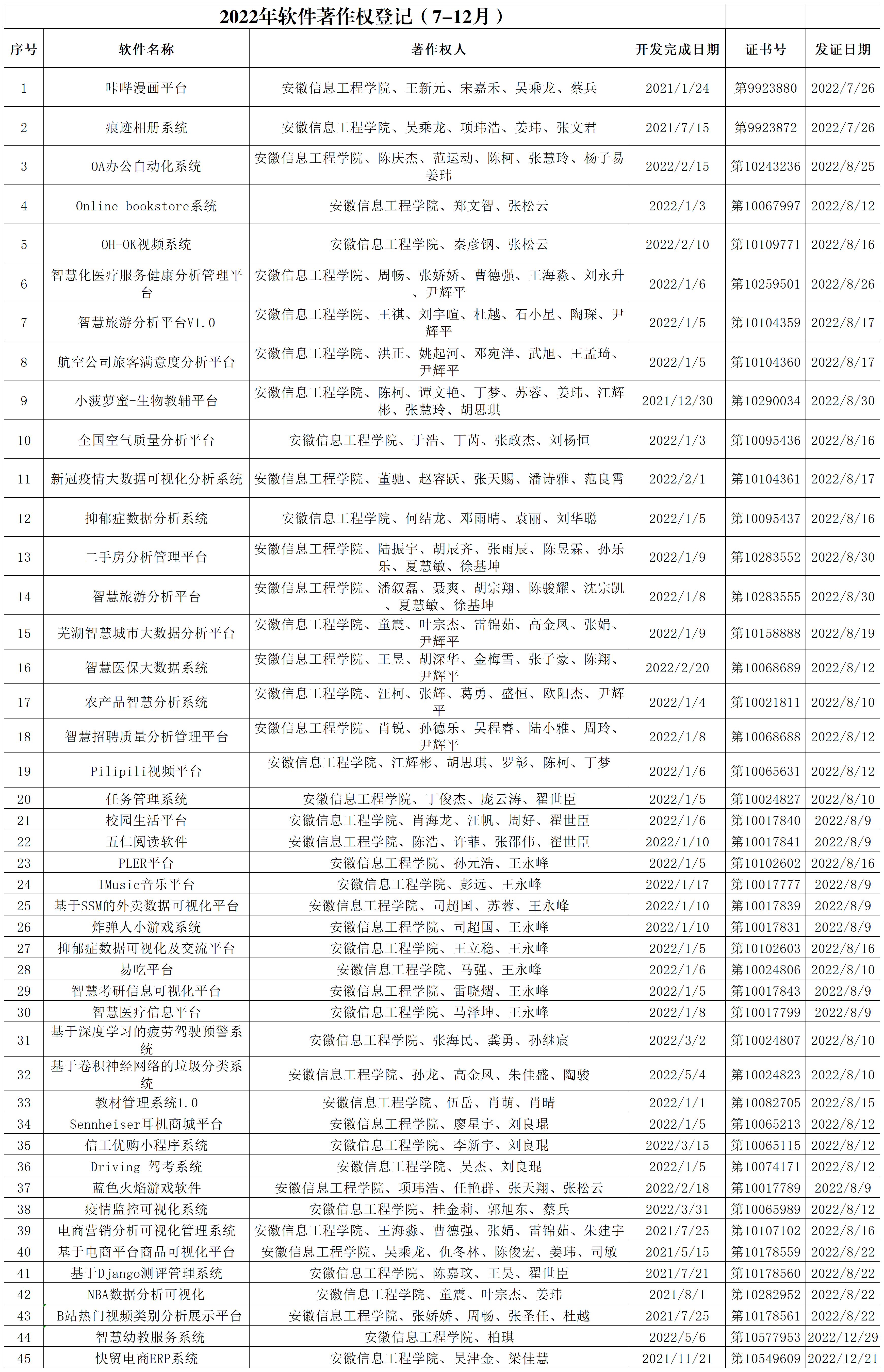 4.软件著作权登记证书(总)_Sheet2.png 4.软件著作权登记证书(总)_Sheet2.png
